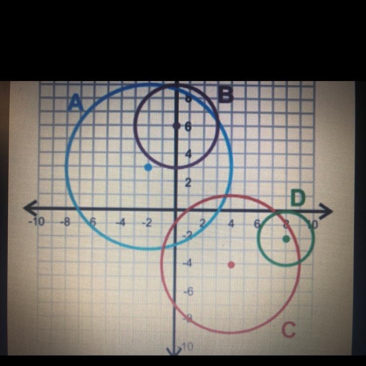 Which circle corresponds to the equation (x – 4)2 + (y + 4)2 = 25-example-1