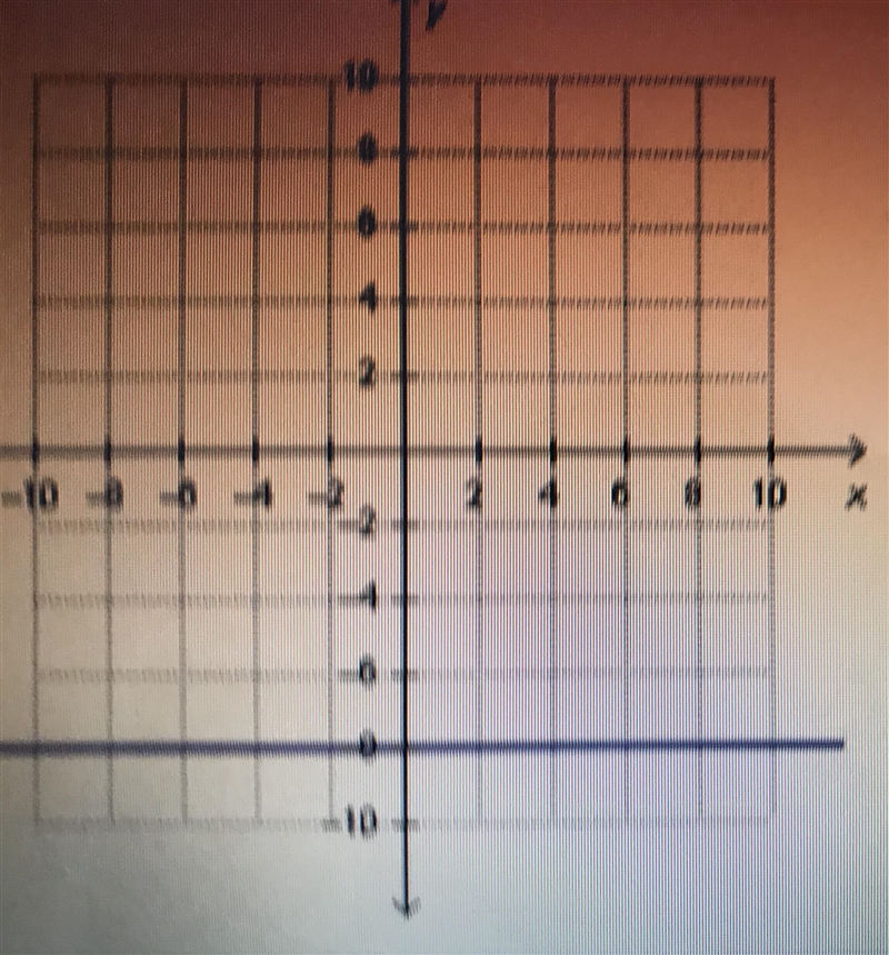 A line passes through the points (-2,-8) and (-4,-8). Which shows the graph on this-example-1