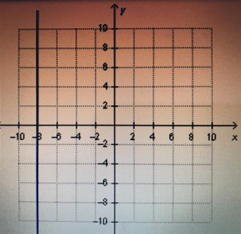 A line passes through the points (-2,-8) and (-4,-8). Which shows the graph on this-example-3