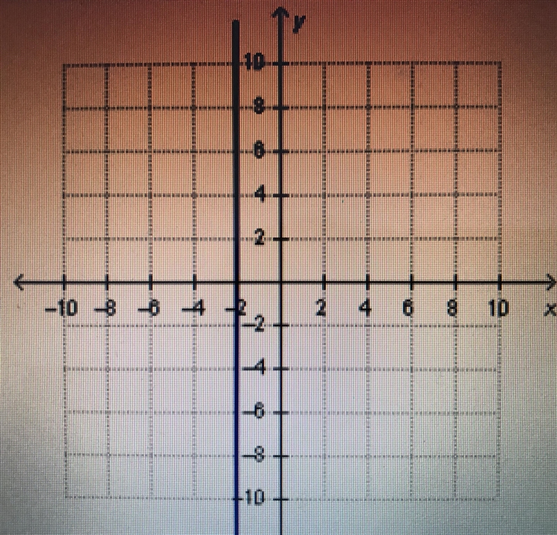 A line passes through the points (-2,-8) and (-4,-8). Which shows the graph on this-example-4