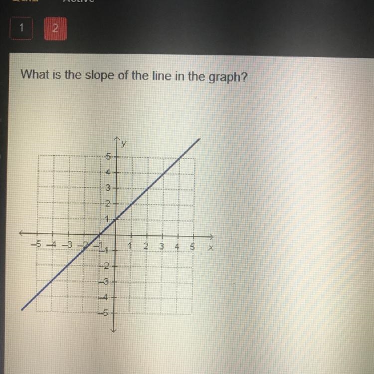 What is the slope of the line in the graph? y 01 4. 3 2. 1 -5 -4 -3 -1 1 2 3 4 5 X-example-1