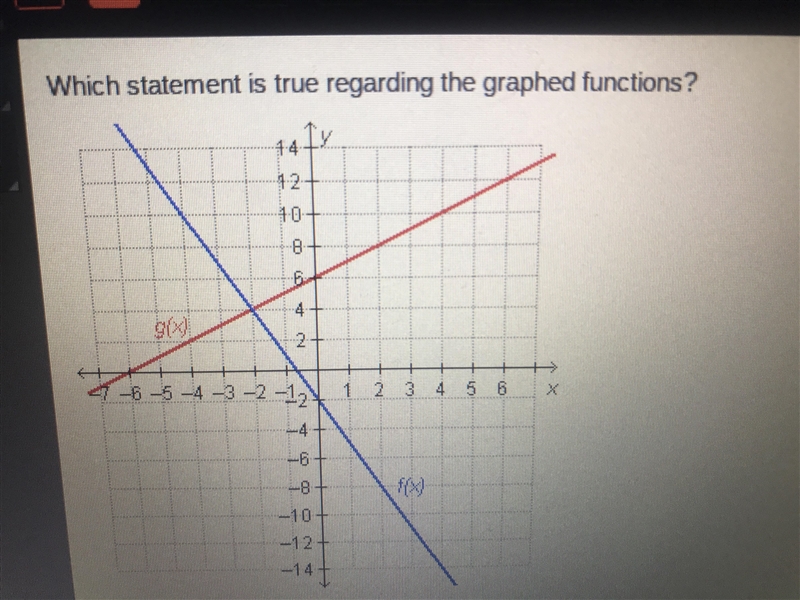 Which statement is true regarding the graphed functions? A) f(4)=g(4) B) f(4)=g(-2) C-example-1