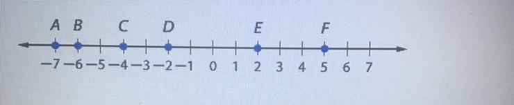 ‼️Please help me‼️Use the number line to find FB. Enter your answer as a number-example-1