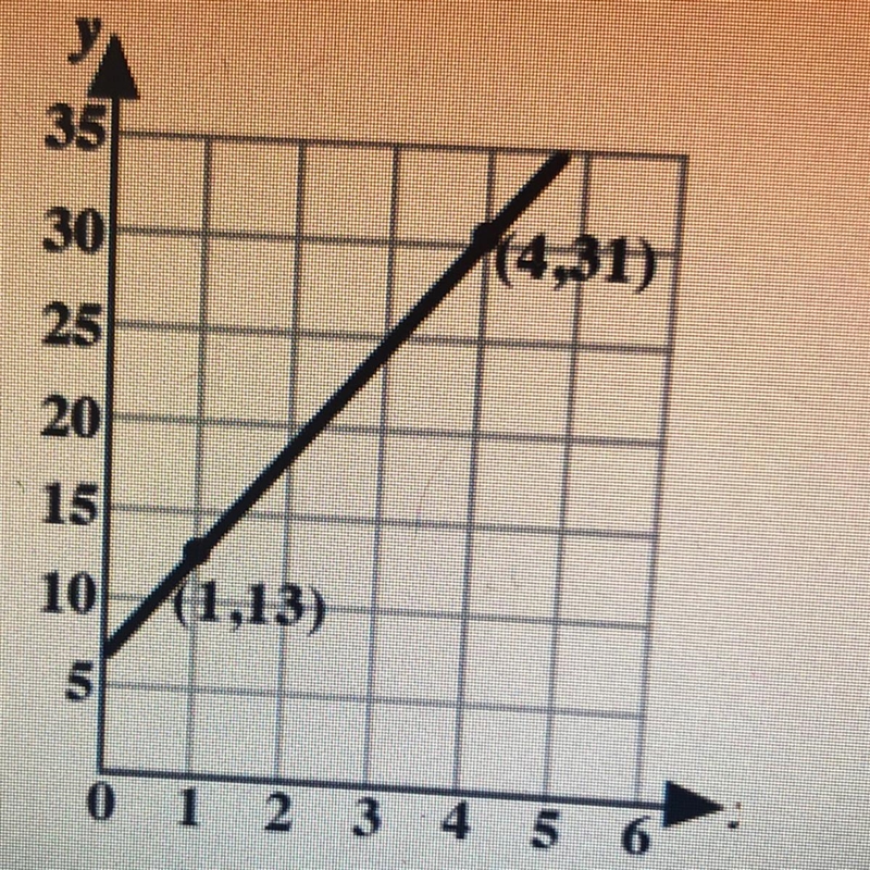 A person is riding a bicycle along a straight highway. The graph at the right shows-example-1