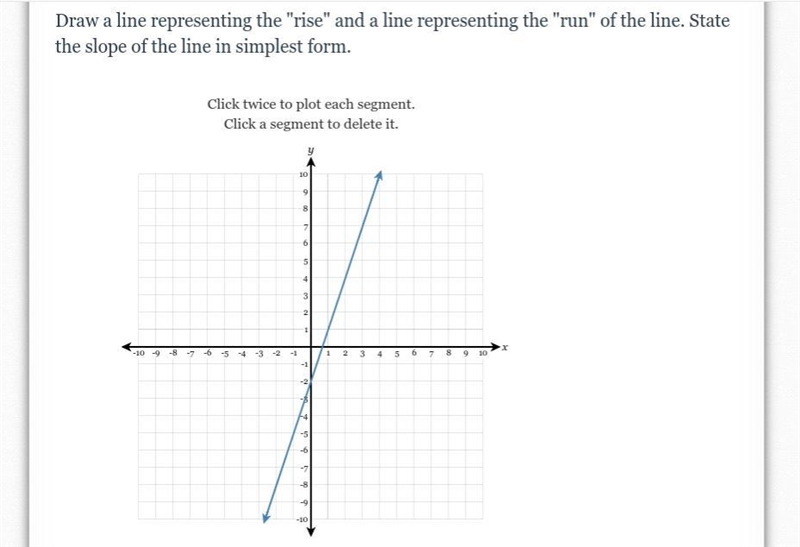 Can somebody help me find the slope of this line?-example-1