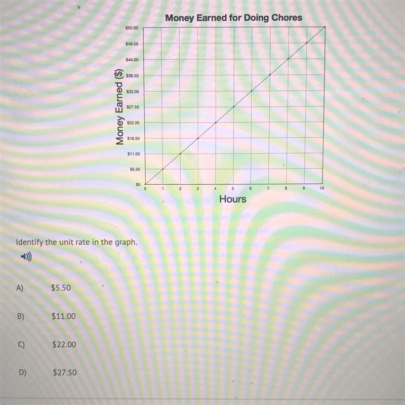 Identify the unit rate in the graph. (show work)-example-1