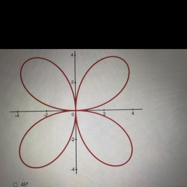 Select all the angles of rotation that produce symmetry for this flower.-example-1