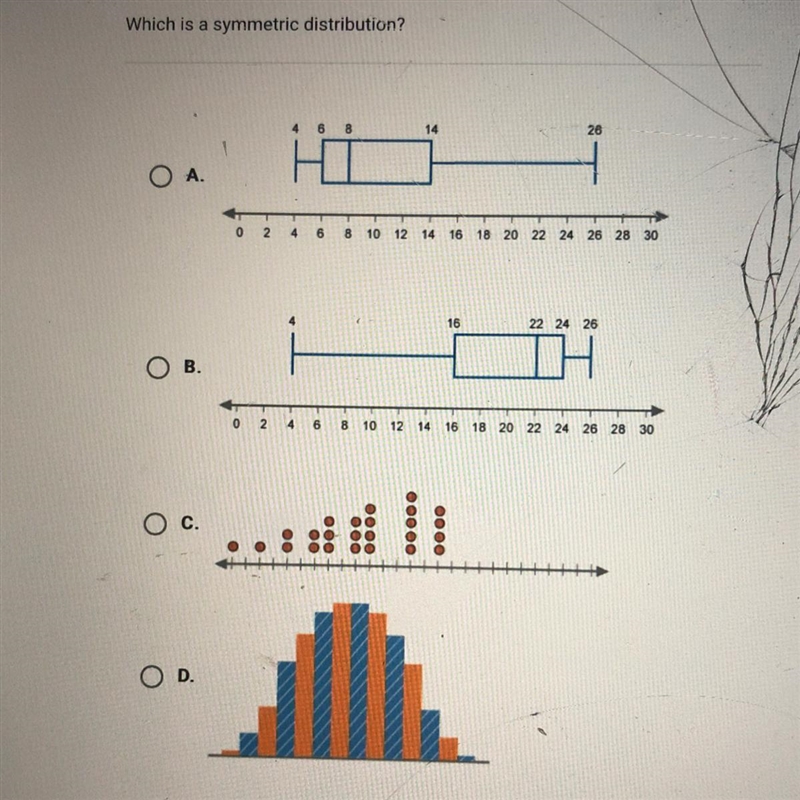 Which is a symmetric distribution?-example-1