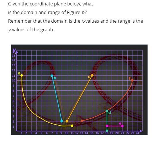 Given the coordinate plane below, what is the domain and range of Figure b? Remember-example-1