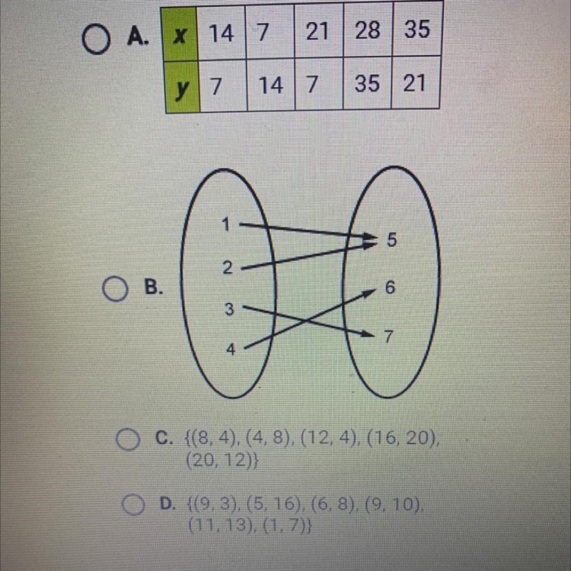 Which relation is not a function?-example-1