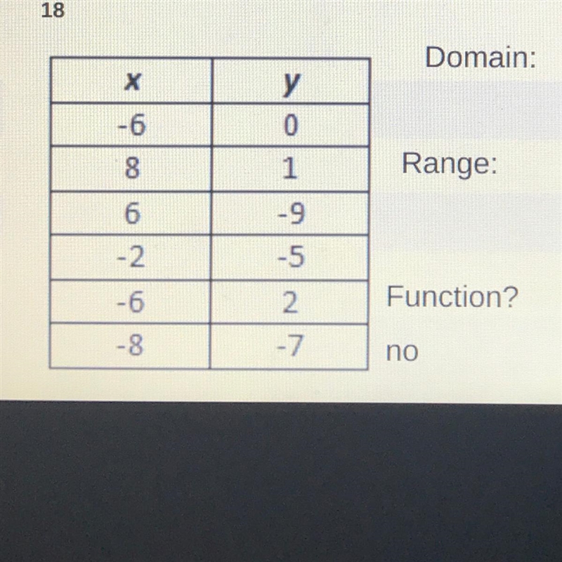 What is the domain and range please?-example-1