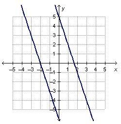 The system of linear equations y = negative 3 x + 5 and y = negative 3 x minus 6 is-example-1