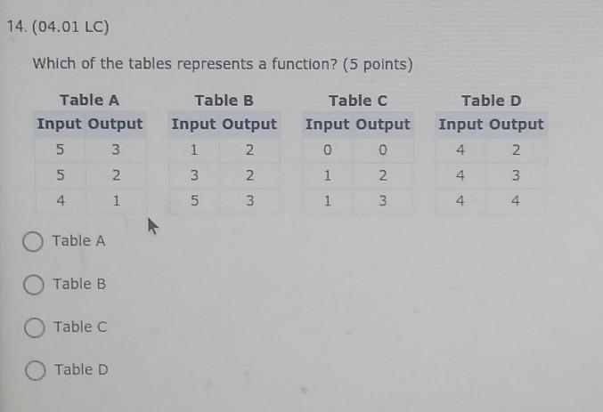 Which of the tables represents a function? table A 5. 3 5. 2 4. 1 Table B 1 2 3 2 5 3 table-example-1