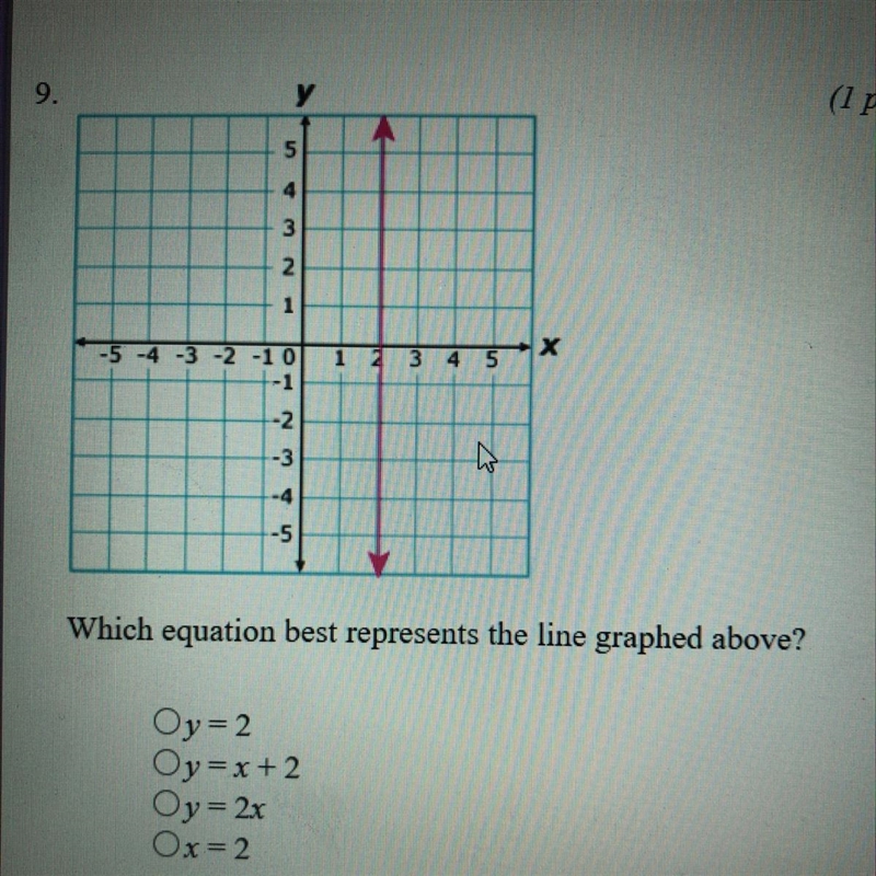 Which equation best represents the line graphed above? A) y=2 B) y= x + 2 C) y=2x-example-1