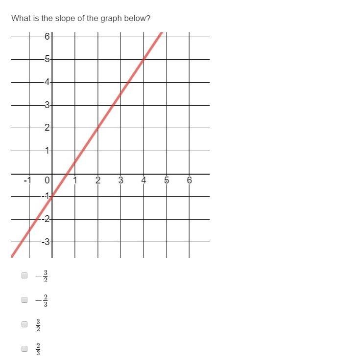 Anyone know the answer? I could really use the help. (Multiple choice question)-example-1