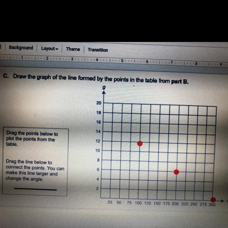 Explain why the slope of the line drawn in part C must be negative.-example-1