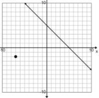 Write the equation of the line that goes through the given point on the graph and-example-1