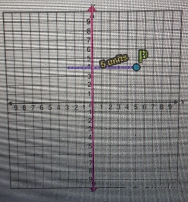 MULTIPLE CHOICE QUESTION Which coordinate of the IMAGE should be the OPPOSITE when-example-1