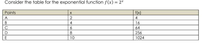 Part A: Determine the average rate of change over the interval [B, C] . O 6 O 24 O-example-1