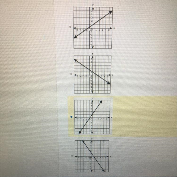 HELP DUE IN 15 MINUETS!!! y = - 2/3 x + 1 , which is the graph of this equation?-example-1