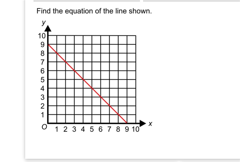 Find the equation of the line shown-example-1