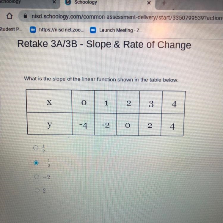 What is the slope of the linear function shown in the table below:-example-1