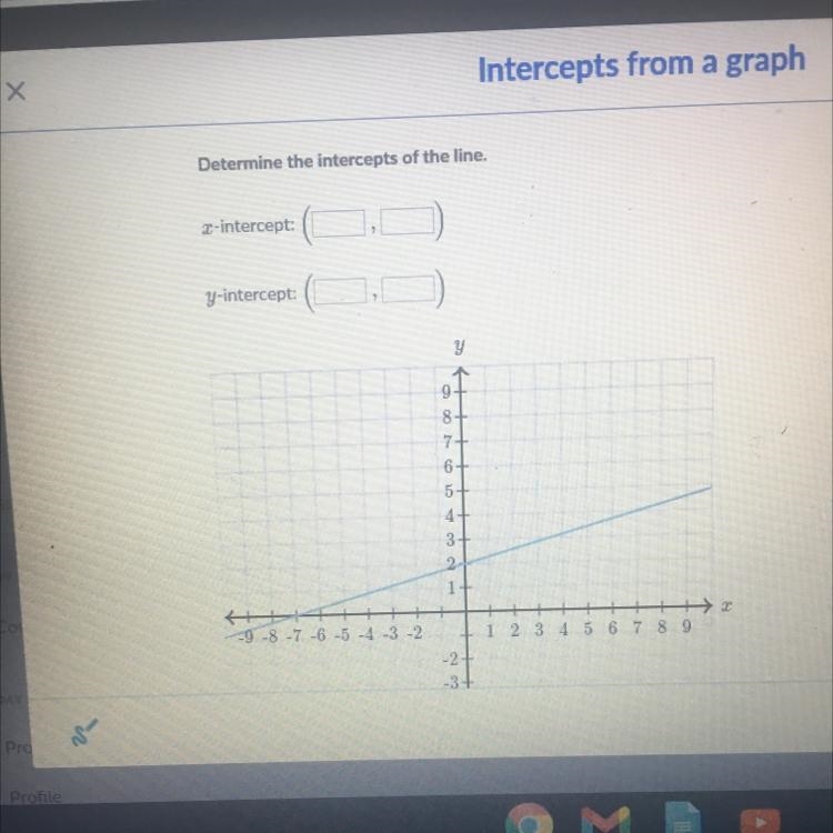 Determine the intercepts of the line. x-intercept: y-intercept:-example-1