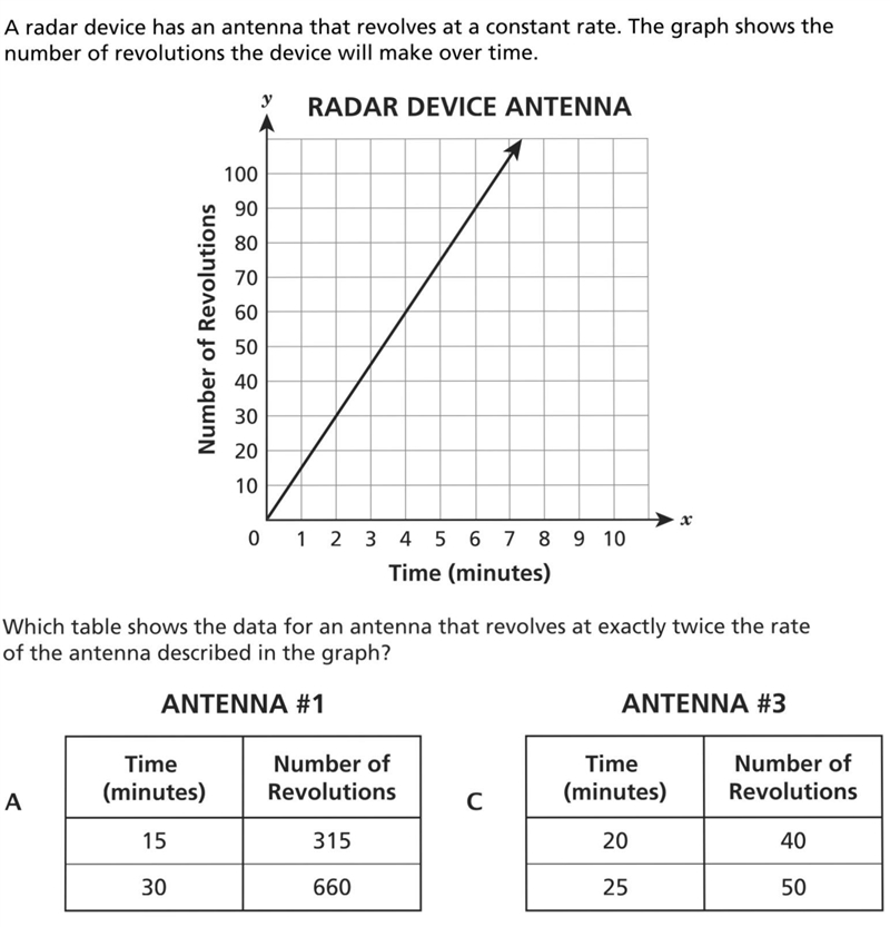 I NEED HELPPPPPP It’s about constant rate I DONT GET THIS AT ALL :’( Explanation needed-example-1