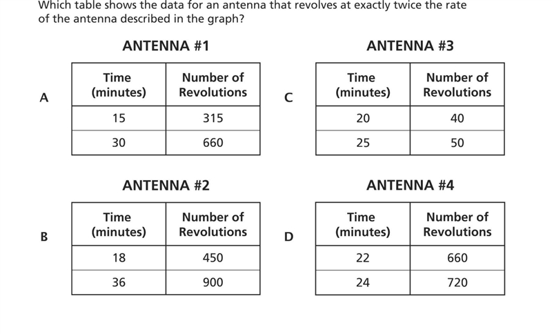 I NEED HELPPPPPP It’s about constant rate I DONT GET THIS AT ALL :’( Explanation needed-example-2