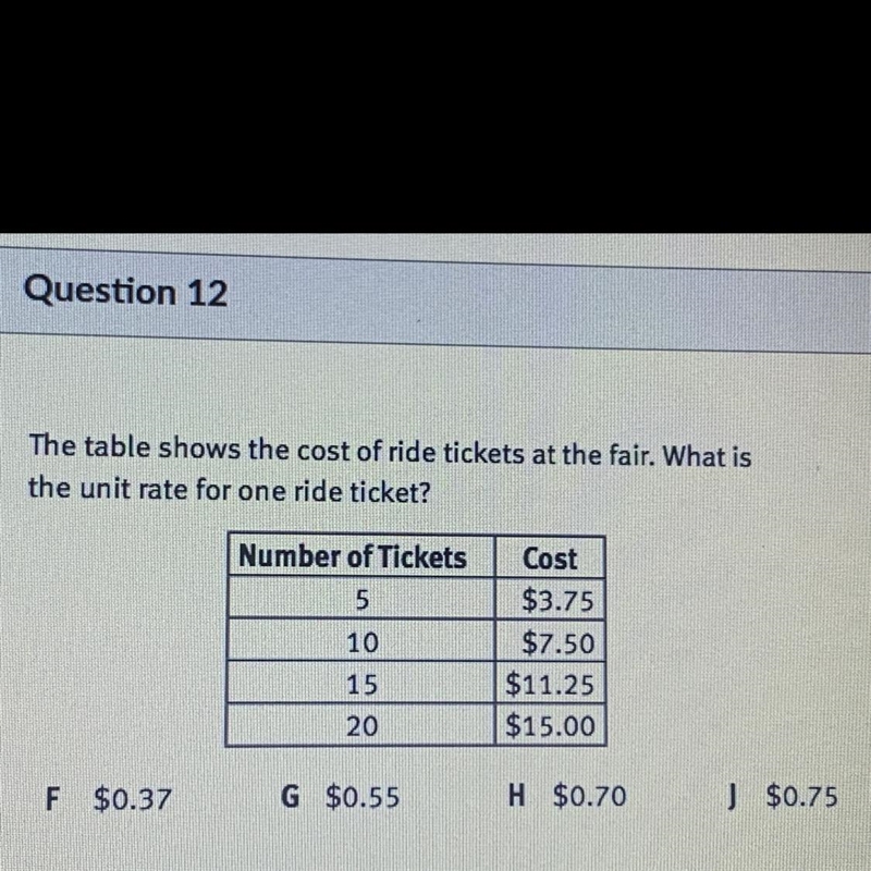 The table shows the cost of ride tickets at the fair. What is the unit rate for one-example-1