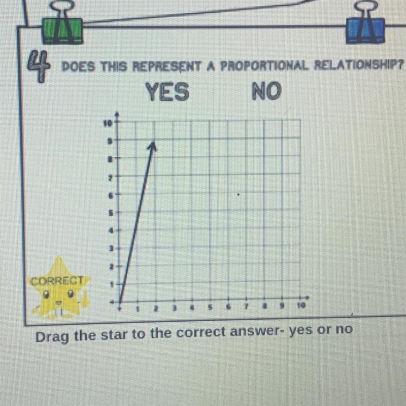 Is this a proportional relationship?-example-1