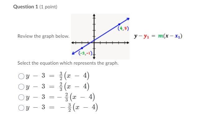 Select the equation which represents the graph. Question 1 options: A: y − 3 = 3/2(x-example-1