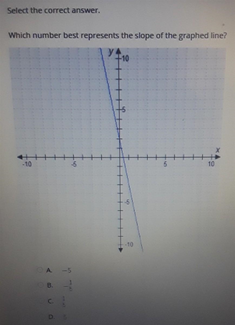 HELP PLZZ. Select the correct answer Which number best represents the slope of the-example-1