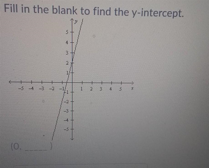 Fill in the blank to find the y-intercept. Please help me​-example-1