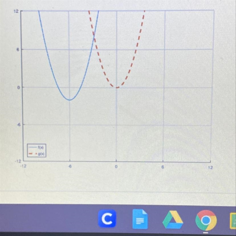 The figure shows the graph of f(x) as a solid curve and the graph of g(x) as a dashed-example-1