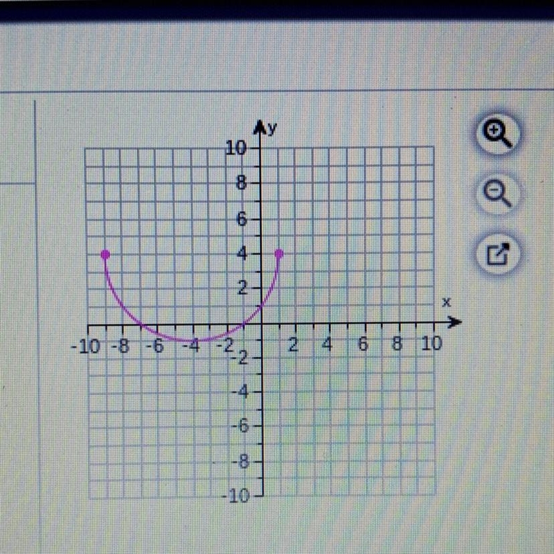 What is the domain of the function? What is the range of the function? ( please explain-example-1