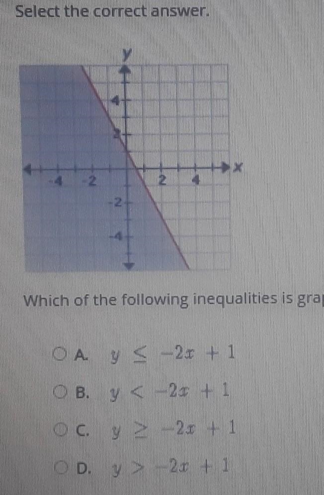 PLZ HELP HURRY. Select the correct answer. Which of the following inequalities is-example-1