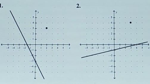 ❗❓❗❓PLEASE HELP❗❓❗❓ I. Find the slope of the line graphed and draw a line parallel-example-1