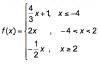 Which piecewise function is shown on the graph?-example-2