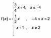 Which piecewise function is shown on the graph?-example-5