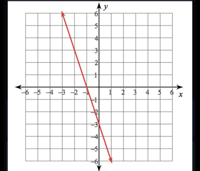 What is the equation of the line?-example-1