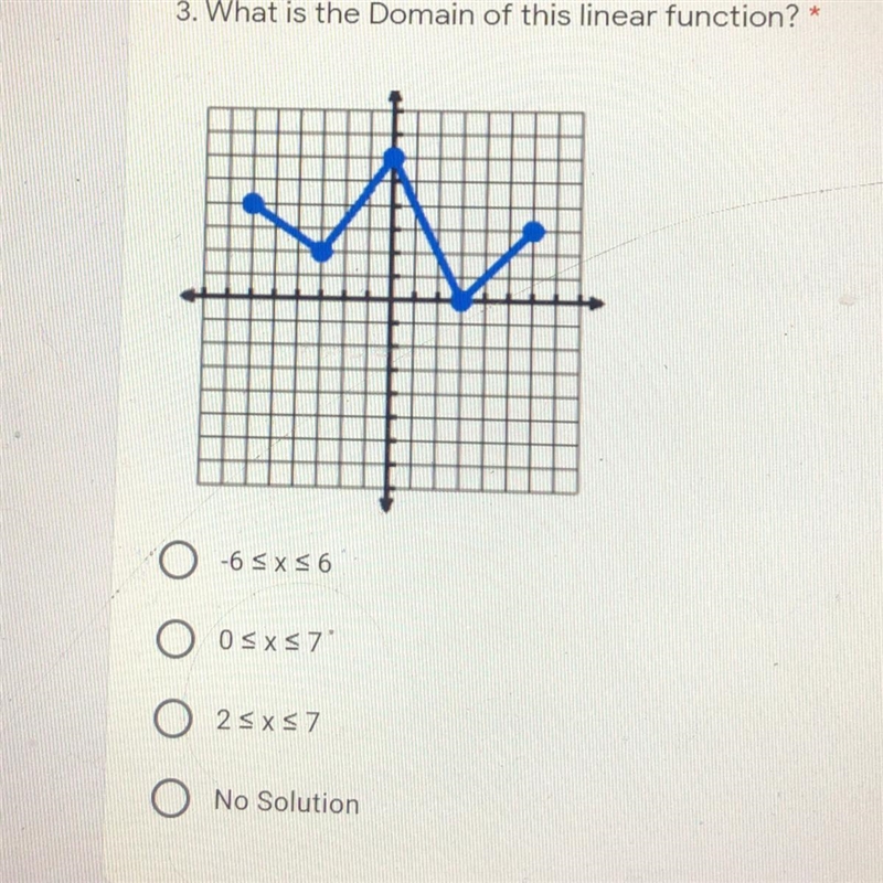 What is the Domain of this linear function?-example-1