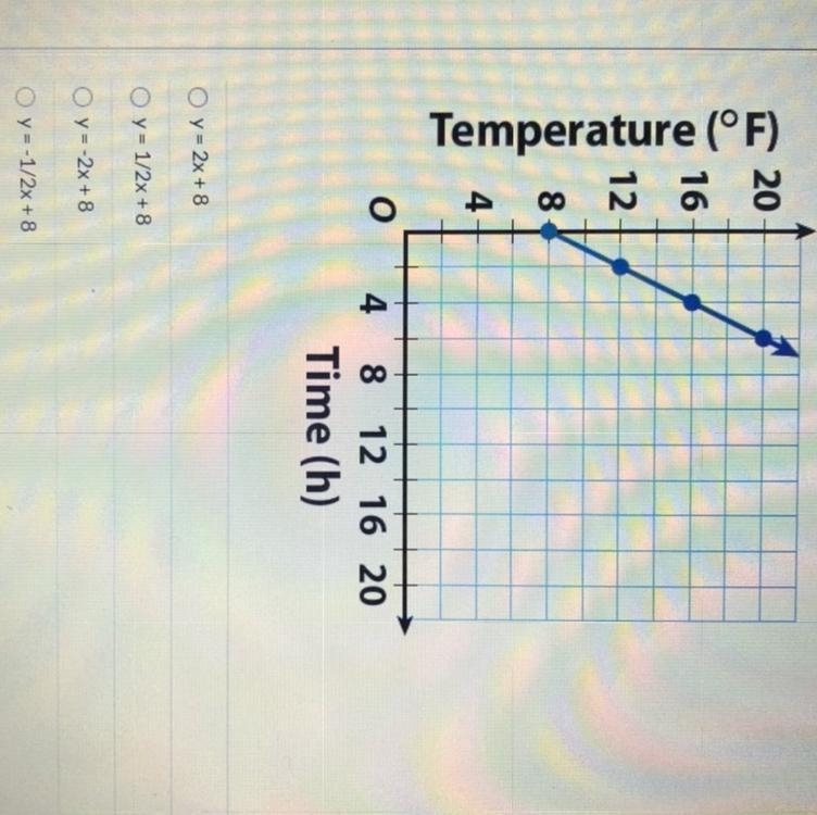 PLEASE ANSWER THIS ASAP !!!! (Turn sideways )-example-1