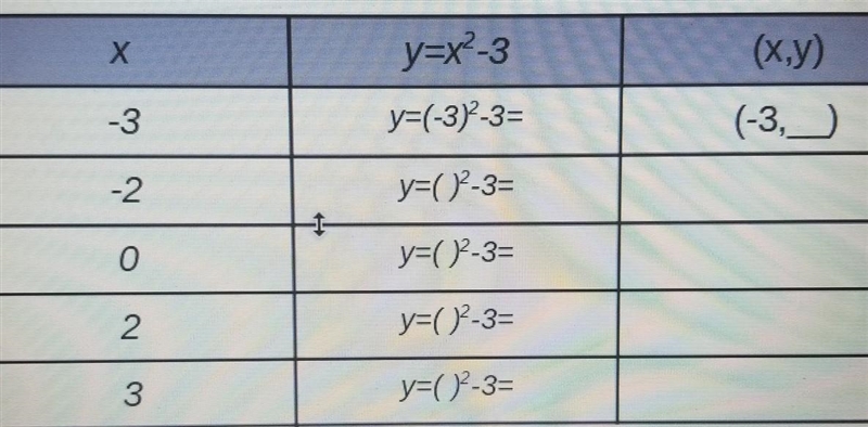 Complete the table ​-example-1