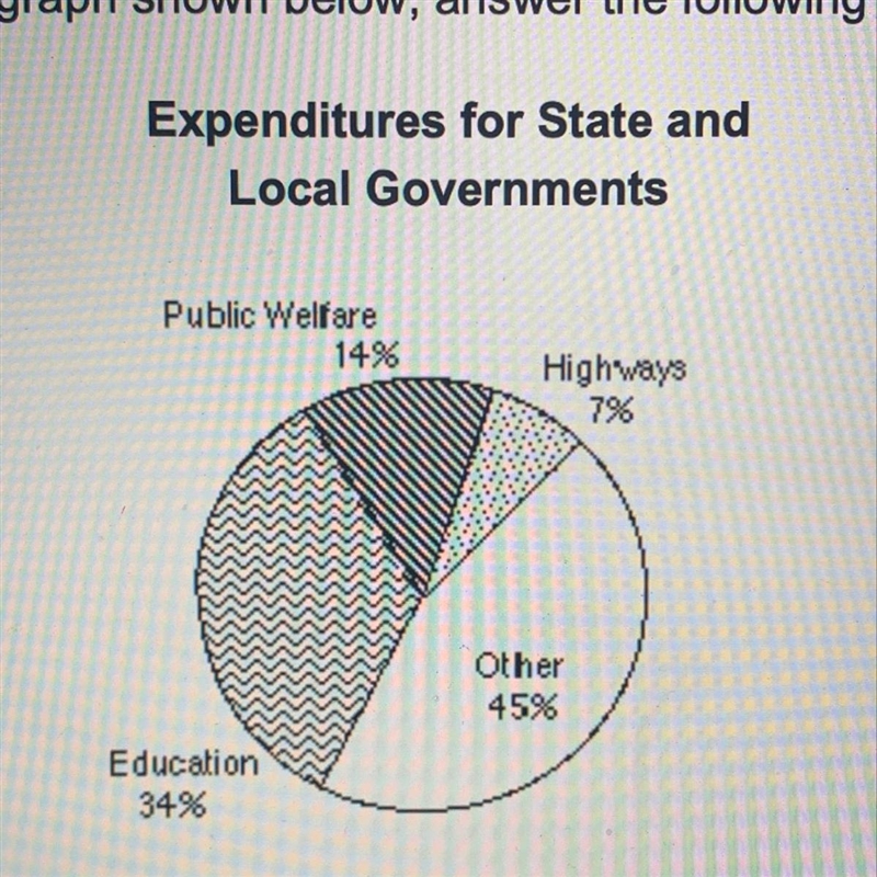 What type of information is being presented on this graph?-example-1