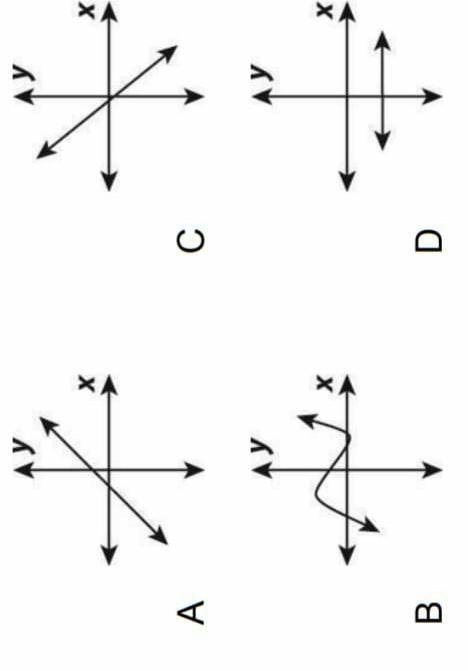 Which of the following graphs does not show a linear relationship?​-example-1