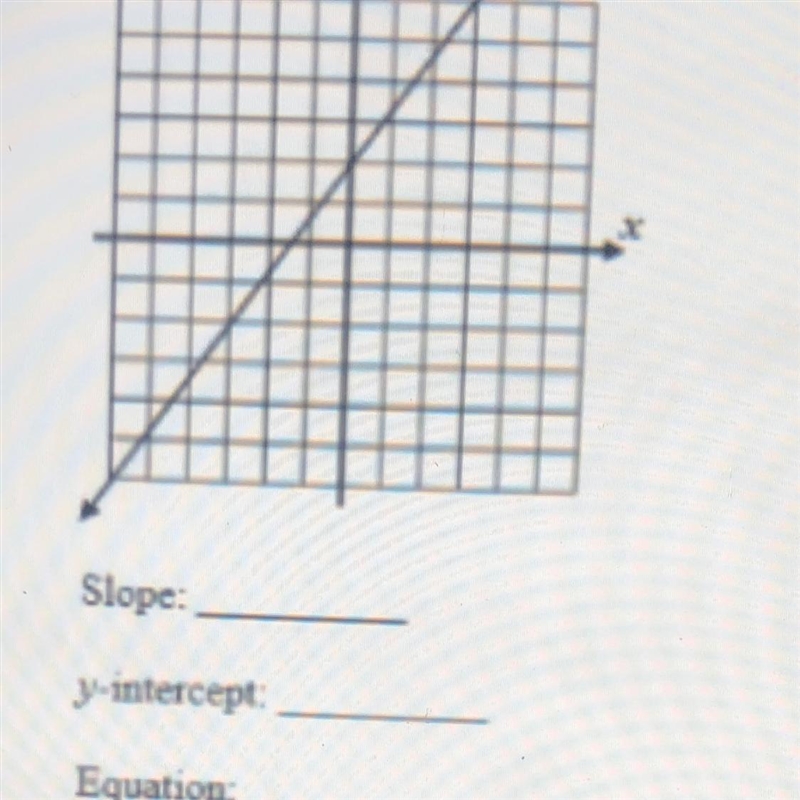 $ Slope: y-intercept Equation:-example-1