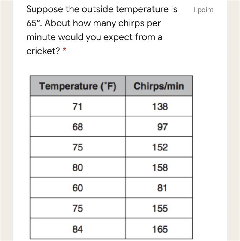 I need help, how many chirps per minute?? and why?-example-1