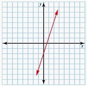 What is the equation of the line written in general form? -3 x - y + 2 = 0 3 x + y-example-1