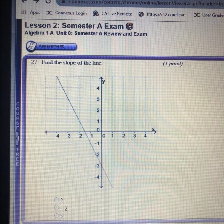 Find the slope of line A2 B-2 C3 D-1-example-1